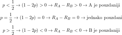 \[ p < \frac{1}{2} \rightarrow (1 - 2 p) > 0 \rightarrow R_A - R_B > 0 \rightarrow \text{A je pouzdaniji} \] \[ p = \frac{1}{2} \rightarrow (1 - 2 p) = 0 \rightarrow R_A - R_B = 0 \rightarrow \text{jednako pouzdani} \] \[ p > \frac{1}{2} \rightarrow (1 - 2 p) < 0 \rightarrow R_A - R_B < 0 \rightarrow \text{B je pouzdaniji} \] 