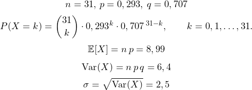  \[ n = 31, \, p = 0,293, \, q = 0,707 \] \[ P(X=k) = \binom{31}{k}\cdot {0,293}^{k}\cdot {0,707}^{\,31-k}, \qquad k=0,1,\dots,31. \] \[ \mathbb{E}[X] = n\, p = 8,99 \] \[ \mathrm{Var}(X) = n\,p\,q = 6,4 \] \[ \sigma = \sqrt{\mathrm{Var}(X)} = 2,5 \] 